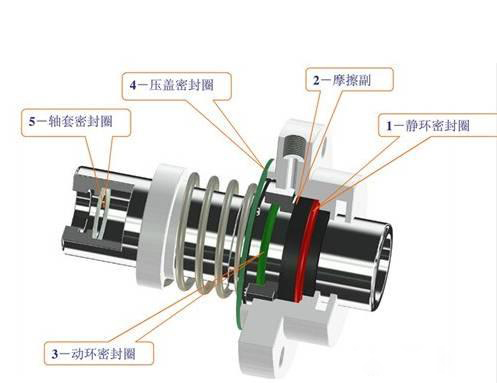 機(jī)械密封